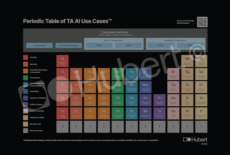 Small COPYRIGHT Periodic Table for Print copy
